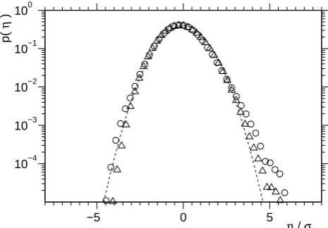Fig. 6. Temporal evolution of the kurtosis: N=840 (o); N=90 (+); N=24 (△).