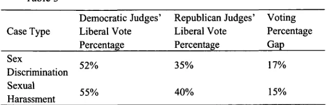 Table 3