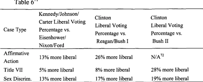 Table 6 7Kennedy/Johnson/ 