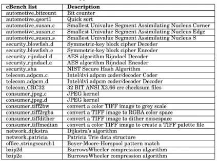 Table I: Benchmark suites used in this work