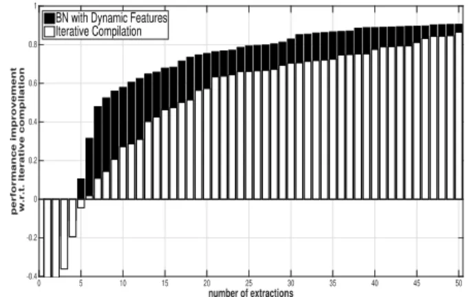 Fig. 5: Normalized performance improvement (NPI) w.r.t. RIC model