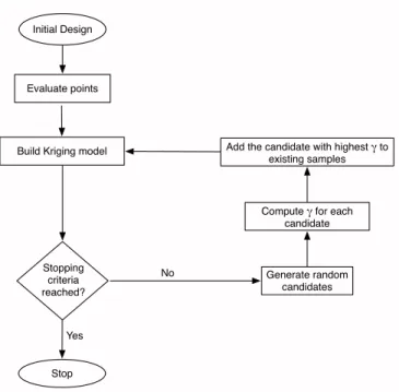 Fig. 3. Flowchart of the ECMO algorithm.