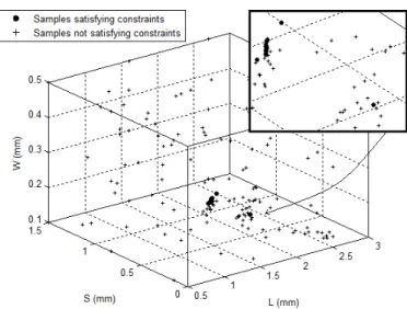 Fig. 10. Layout of one of the Pareto-optimal DFS filter designs with design variables ( 