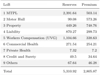 Table 6.1: Original balance sheet.