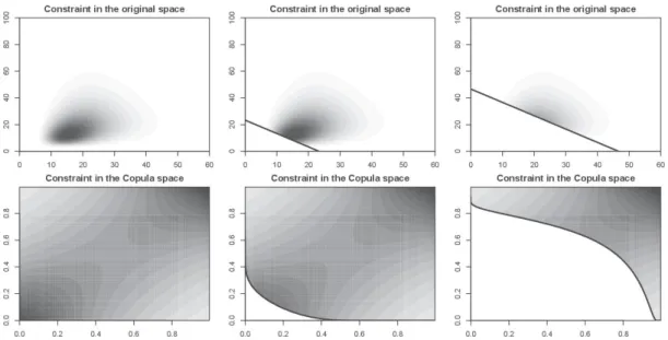 Figure 4.1: Frank copula with parameter 2, Log-Normal marginal c.d.f.’s, both with same µ = 3, and σ 1 = 0.4, σ 2 = 0.6