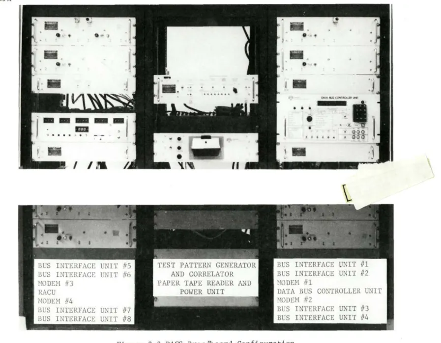 Figure 3-3 DACS Breadboard Configuration 