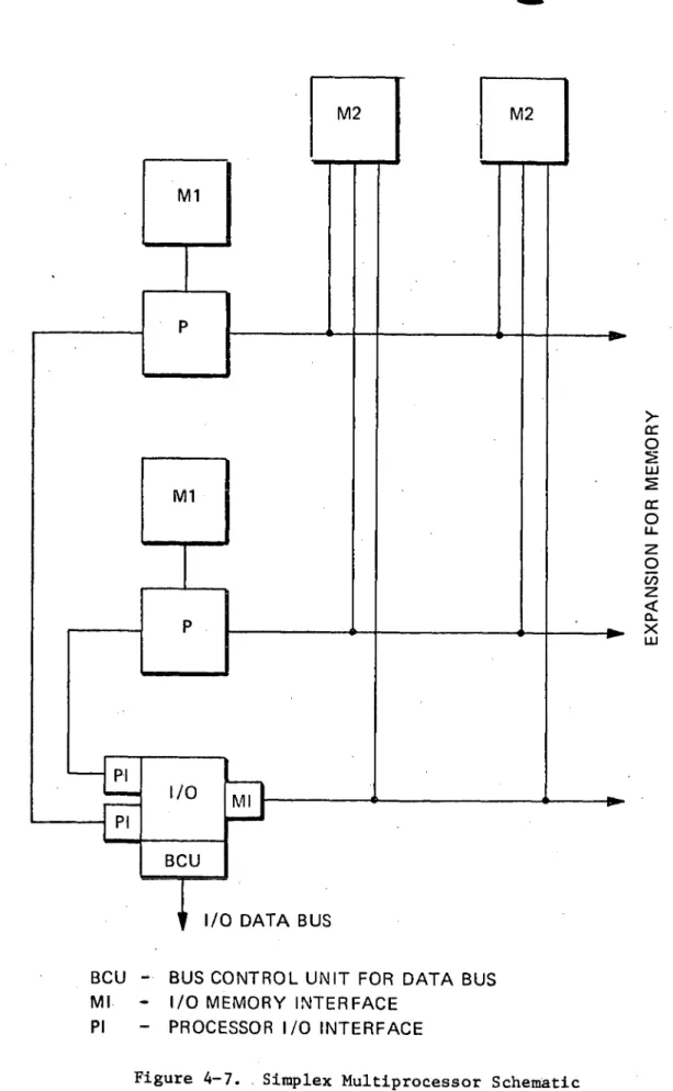 Figure 4-7.  Simplex Multiprocessor Schematic