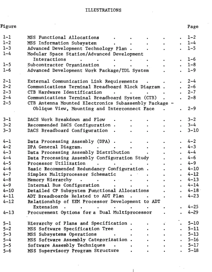 Figure  Page