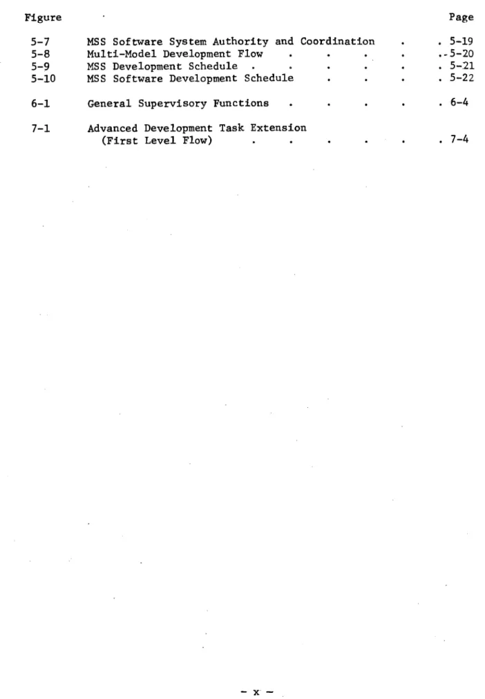 Figure  Page