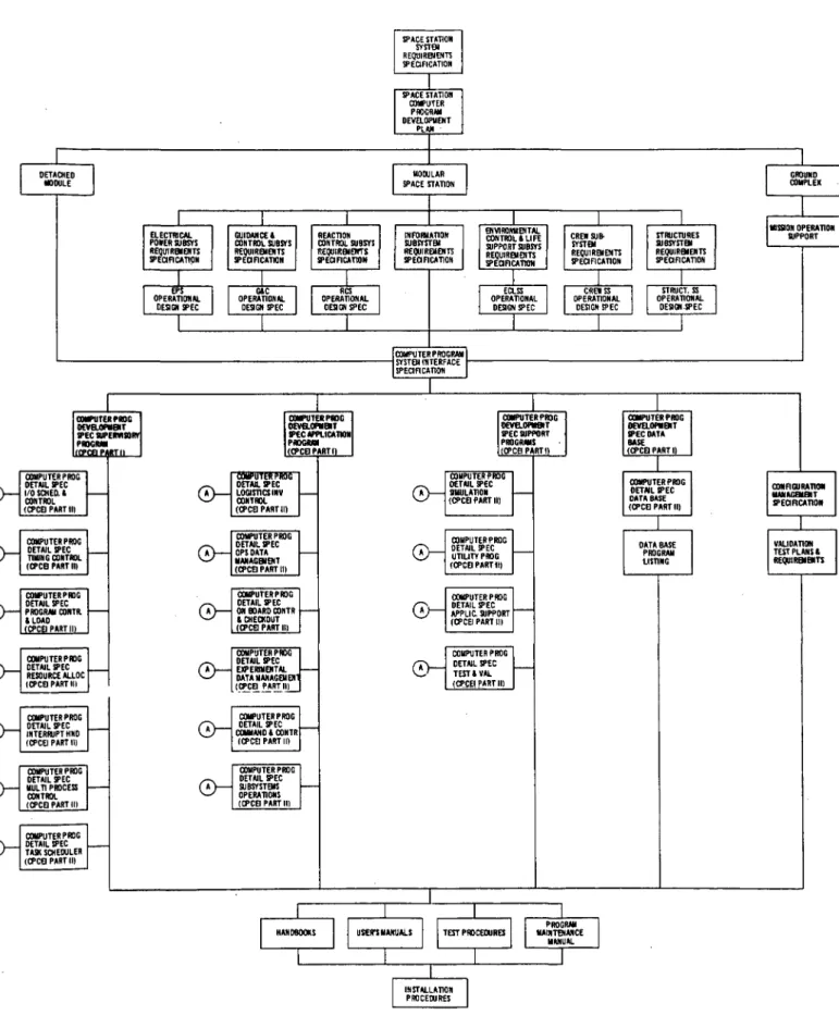 Figure 5-2.  MSS Software Specification Tree