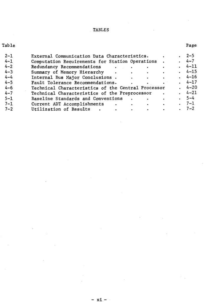 Table  Page