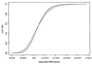 Figure 2:  Ex.  1 (1\;=1):  The cdf's of the lower bound Sl  (dotted line), the upper bound S" 
