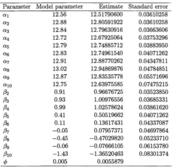 Table  7:  Ex.  1  (K;=1):  Model specification,  maximum likelihood estimates and standard  errors
