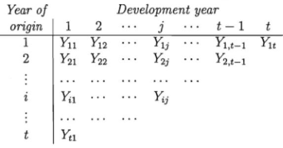 Figure  1:  Random  variables in  a  run-off triangle 