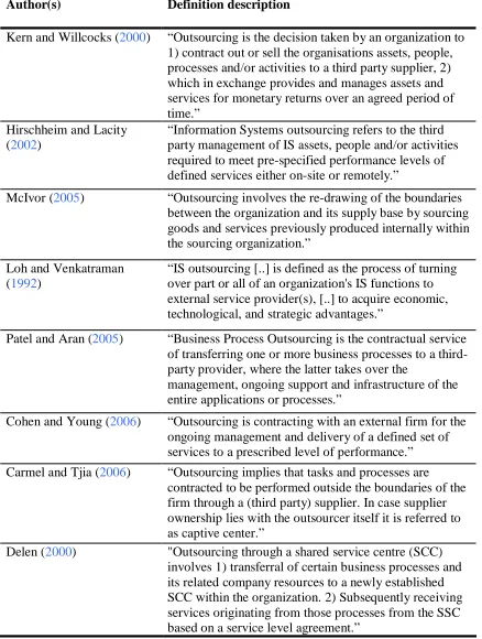 Table 1- Various outsourcing definitions Definition description 