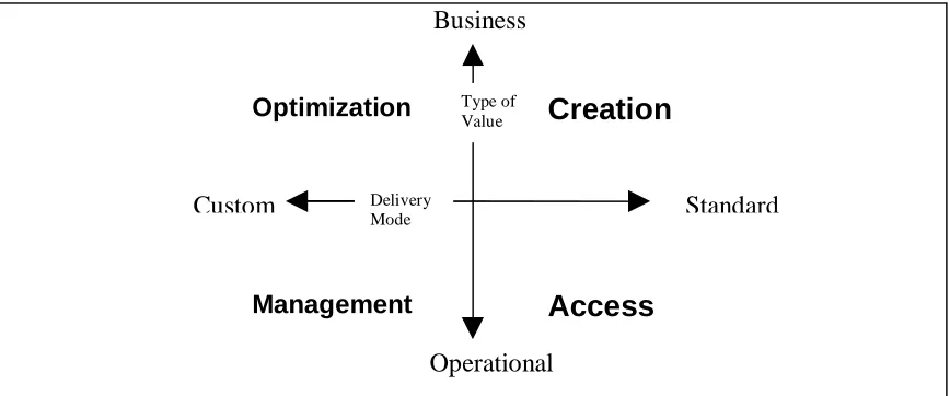 Figure 5 - Four worlds of outsourcing (Cohen and Young, 2006)  