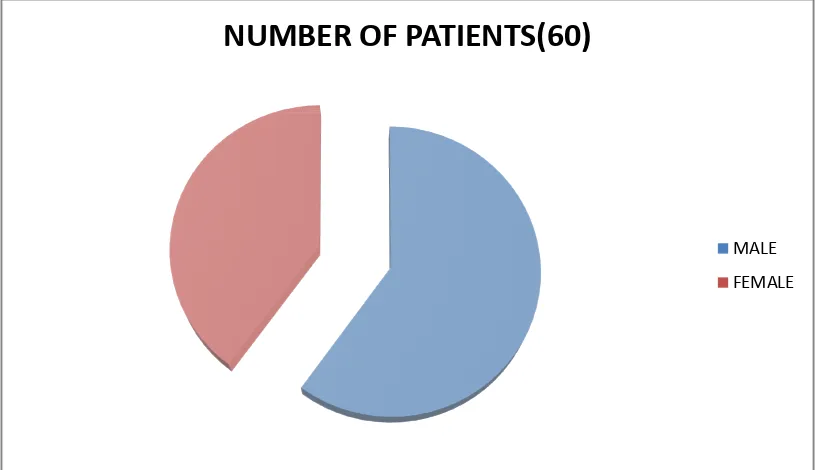 FIGURE 2: SEX DISTRIBUTION FIGURE 2: SEX DISTRIBUTION