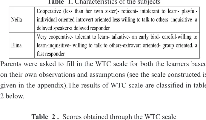 Table  1. Characteristics of the subjects delayed speaker-a delayed responderTable  1