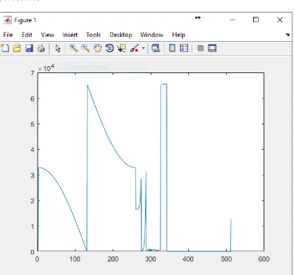 figure; plot(data) 