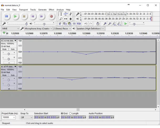 Figure 6 