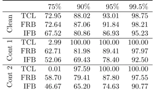 Figure 7: Detailed version of Figure 5 (dis- (dis-carding large values on y-axis).