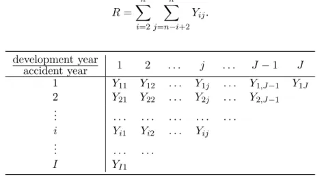Table 1: Run-off triangle (incremental claim amounts).