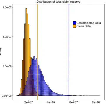 Figure 2: Distribution of bootstrap total reserve estimates based on the classical chain-ladder for the data of Taylor and Ashe (1983)