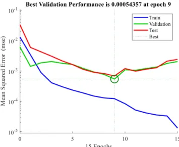 Figure 72: Illustrations of the performance curves for the classical training of thickness