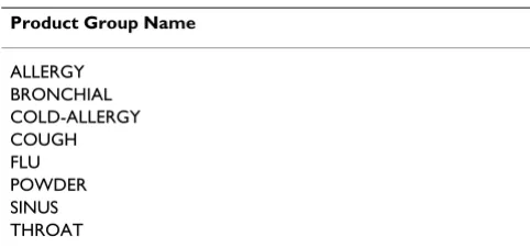 Table 1. The clinical data are counts of outpatient encoun-