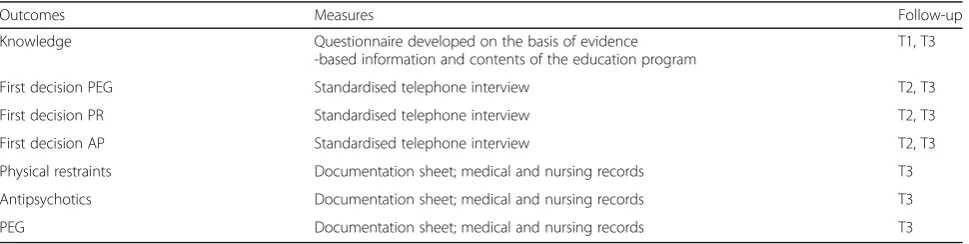 Table 1 Data collection