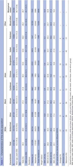 Table 1 Characteristics of the study population