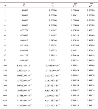 Table 2. Results of 
