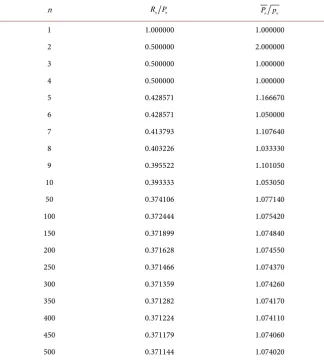 Table 3. Results of RnPn , Pnp  for each various n.n 
