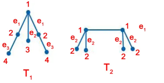 Figure 5. Two trees of order 6. 