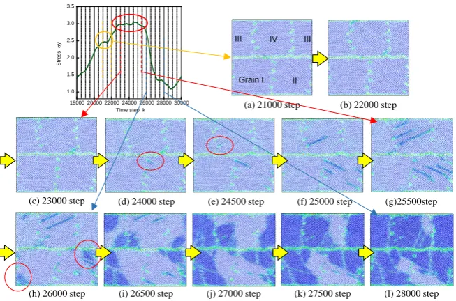 Figure 7. Detailed variation in microstructure around the first stress peak for Model A3.