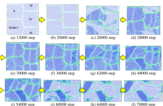 Figure 8.  Variation in microstructure under compression for Model B1.  