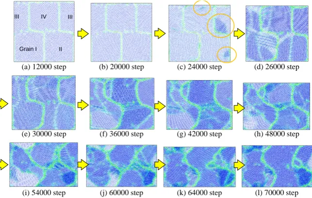 Figure 2. Variation in microstructure under compression for Model A1. 