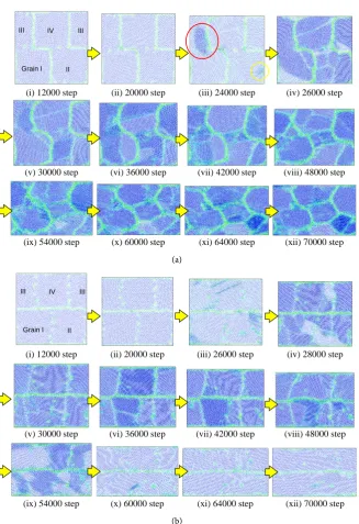 Figure 5. Variation in microstructure under compression for Models A2 and A3: (a) Model A2; (b) Model A3