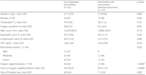 Table 2 Comparison of CXR and LUS findings.positive findings; A Comparison of CXR and LUS results, including all consolidation size in the LUS B Comparison of CXR and LUS results, including only consolidation size > 1 cm in the LUS positive findings