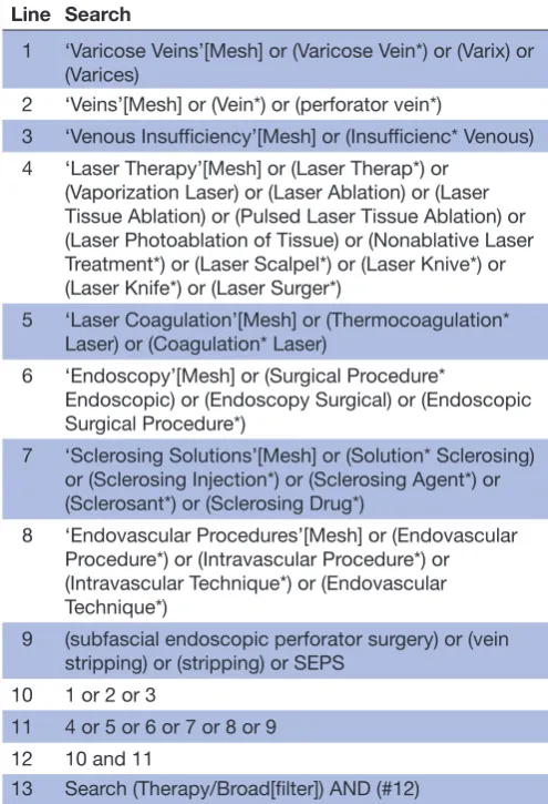 Table 1 MEDLINE search strategy via PubMed