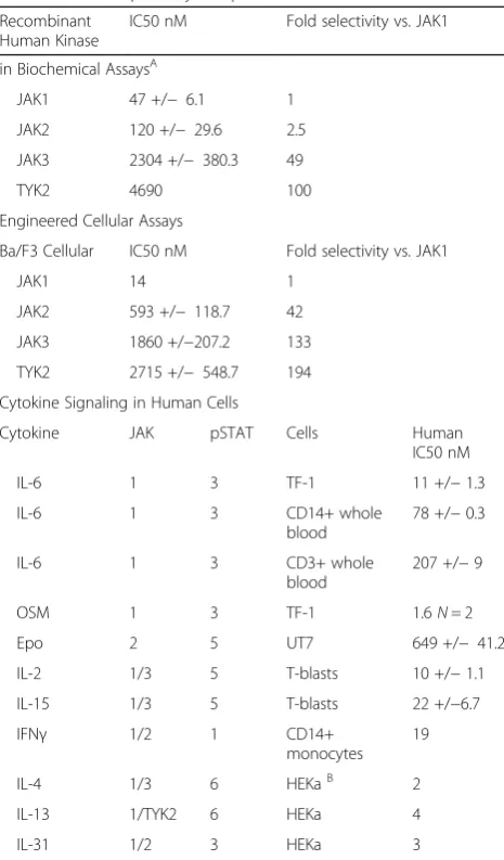 Table 1 In vitro potency of upadacitinib