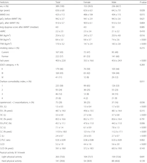 Table 1 Baseline characteristics of the study population