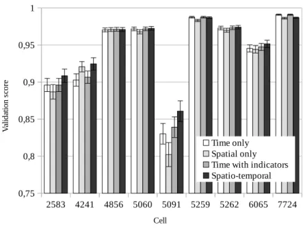 Fig. 3.14: Performance of the prediction algorithms for different neighbor- neighbor-hood definitions.
