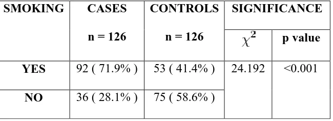 Table 9: Passive smoking 