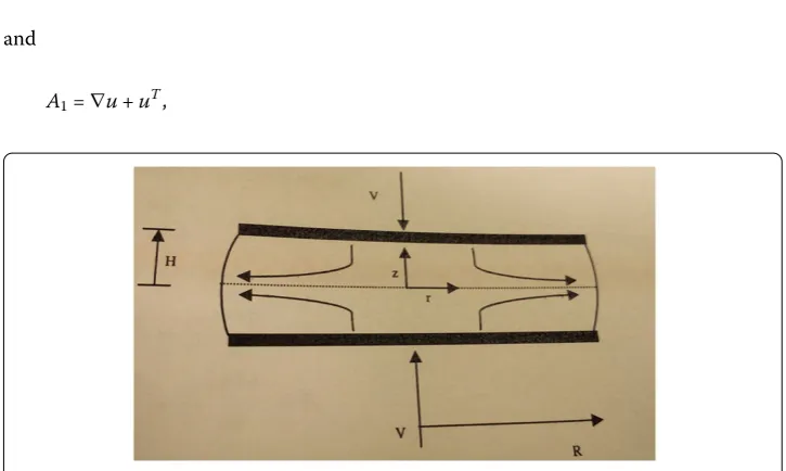 Figure 1 A steady squeezing axisymmetric ﬂuid ﬂow between two parallel plates [38].