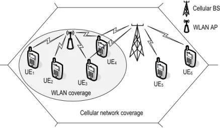 Figure 4.1: Cellular/WLAN interworking.