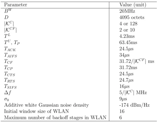 Table 4.1: Simulation Parameters