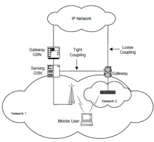Figure 1.3: Interworking of Heterogeneous Wireless Networks [2]