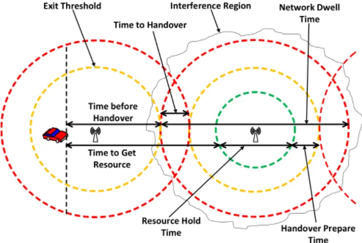 Figure 5.5: Communication Range Segmentation