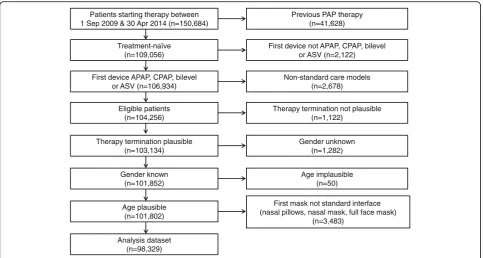 Fig. 1 Flow diagram of patient selection